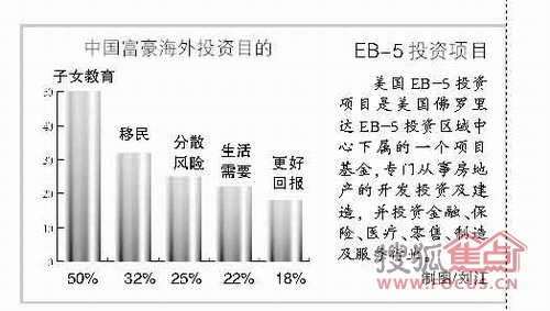 中国移民外国人口排名_...查称2200万中国人欲移民美国 居全球之首