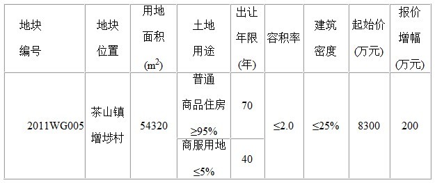 茶山镇增埗村一54万平方米地块今日网拍