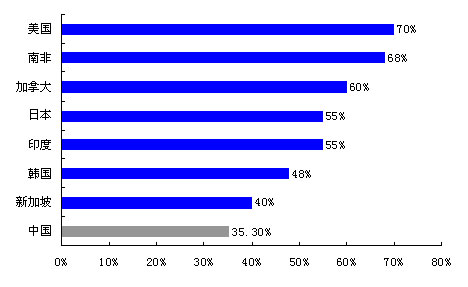 莫斯科人均绿地面积_中国人均占有面积(2)