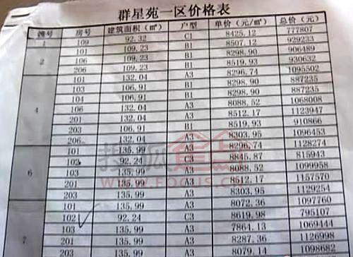 当天推出的1区,2区和5区的剩余房源"热销上百套",楼层主要集中在1-3层