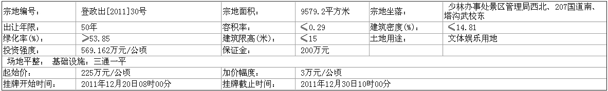 登封国土资源局国有土地使用权挂牌出让公告