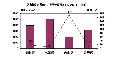 娄底GDp走势_娄底职业技术学院(3)