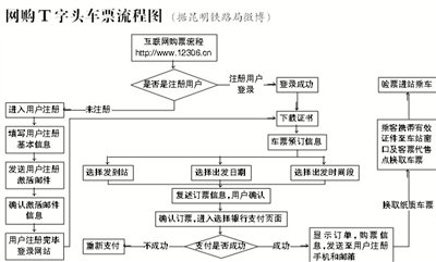 12306.cn,办理"t字头"特快列车车票购票手续.