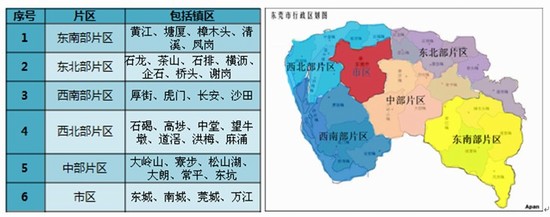 东南部片区"五大片区,思源经纪根据"东莞市域五大片区规划"划分了五大