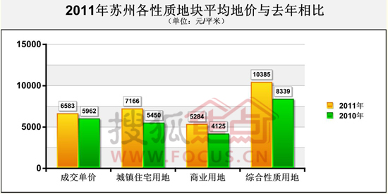 苏州gdp增长_苏州机动车增长图(2)