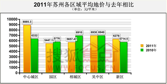 苏州gdp增长_苏州机动车增长图(2)