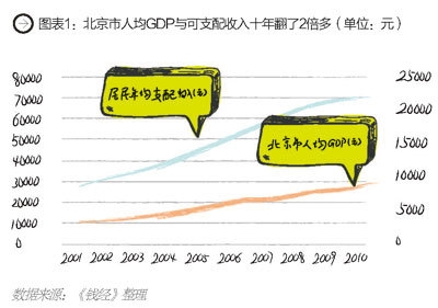 北京人口情况_北京人口分布最新情况 2014年末北京有多少人口(3)