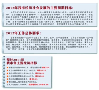 gdp增速_2007年苏州gdp