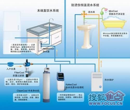 霍尼韦尔全屋水处理系统