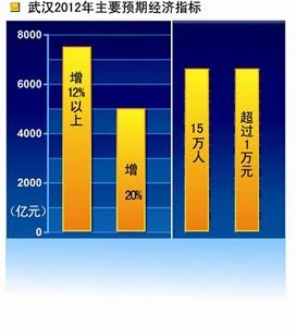 12点复兴经济计划_新华网纽约12月8日电(   )受美国当选总统奥巴马\