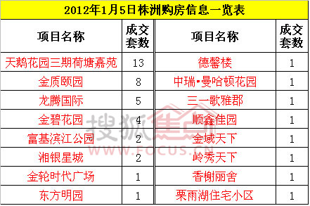 复式统计表_5年来gdp的数据统计表(3)