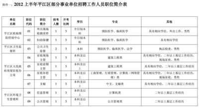 平江招聘_刮刮乐 红楼探秘 探 百万巨奖