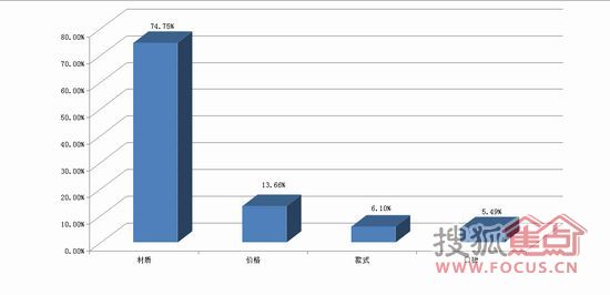 “2011中国健康睡眠大调查”结果权威发布