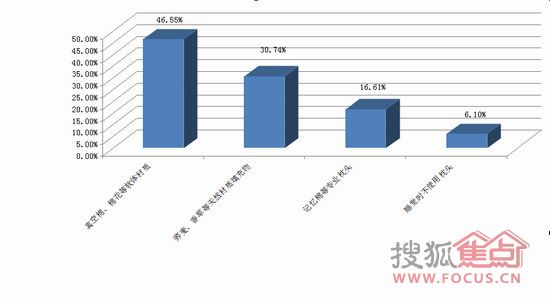 “2011中国健康睡眠大调查”结果权威发布