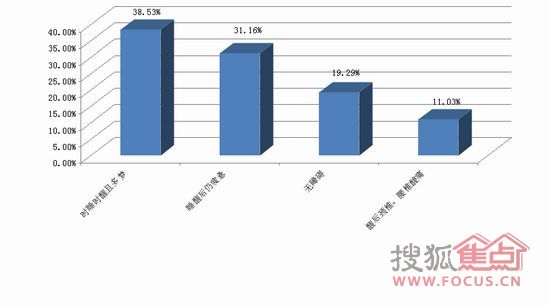 “2011中国健康睡眠大调查”结果权威发布