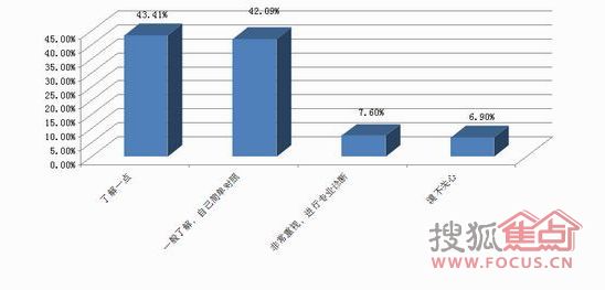 “2011中国健康睡眠大调查”结果权威发布