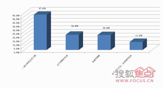 “2011中国健康睡眠大调查”结果权威发布