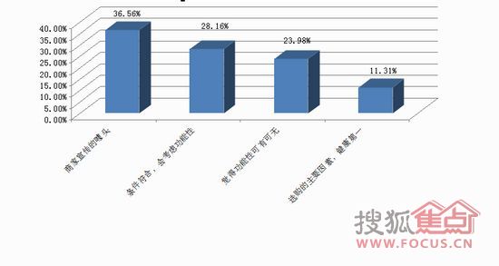 “2011中国健康睡眠大调查”结果权威发布