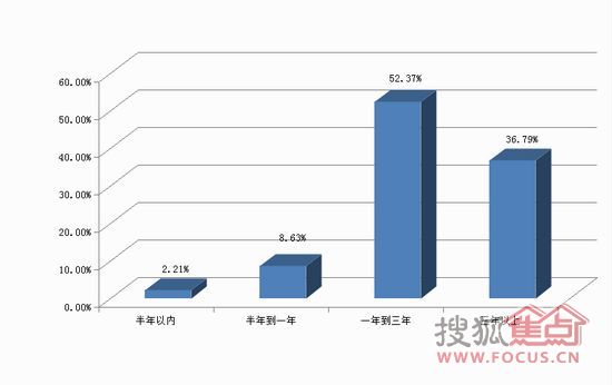 “2011中国健康睡眠大调查”结果权威发布