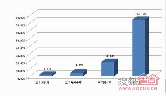 “2011中国健康睡眠大调查”结果权威发布