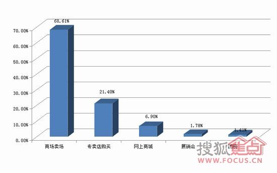 “2011中国健康睡眠大调查”结果权威发布