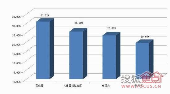 “2011中国健康睡眠大调查”结果权威发布