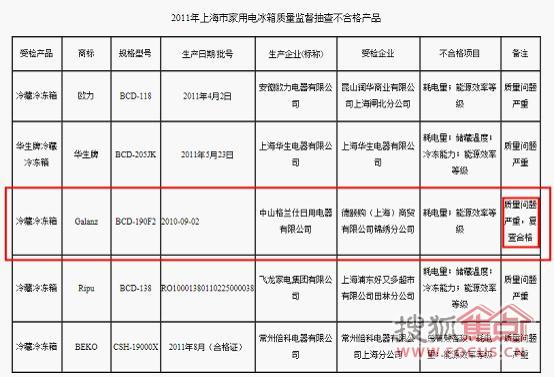 上海市质量技术监督局抽查公告截图