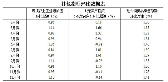 新房纳入gdp吗_新房装修(2)