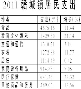 社会消费性支出_青海省人均消费性支出(2)