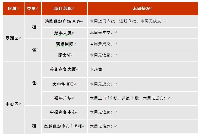 2012各地gdp_中国去年各地GDP增速“揭榜”：西部领跑东北回暖