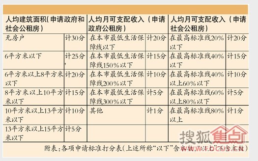 国人均收入水平_人均住房平均水平(2)