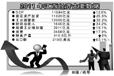 钟万亿_gdp万亿元俱乐部(3)