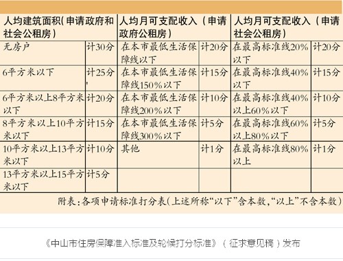 华西村人均收入_人均住房标准(3)