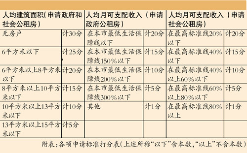 郑州大学_郑州人均住房标准