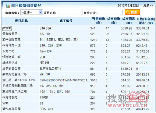 常州各楼盘成交详情 常州各楼盘成交详情