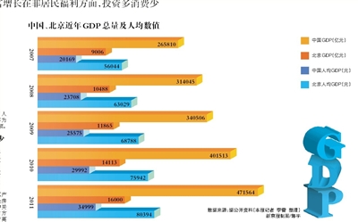 2019中国人均gdp_2019,中国人均GDP超1万美元,你有概念吗