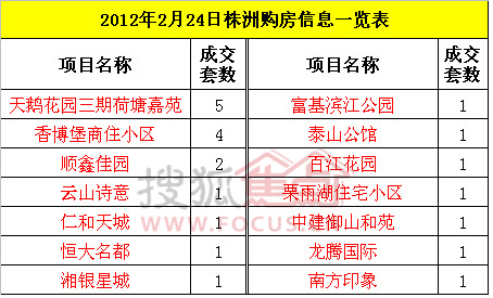 复式统计表_5年来gdp的数据统计表(2)