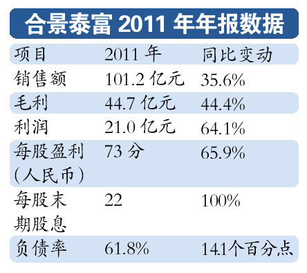 收入证明_怎样增加商业收入(2)