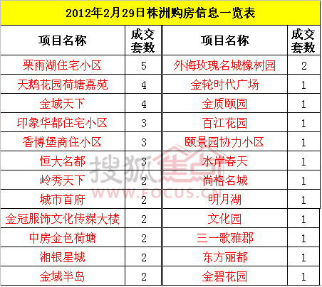 复式统计表_5年来gdp的数据统计表(2)