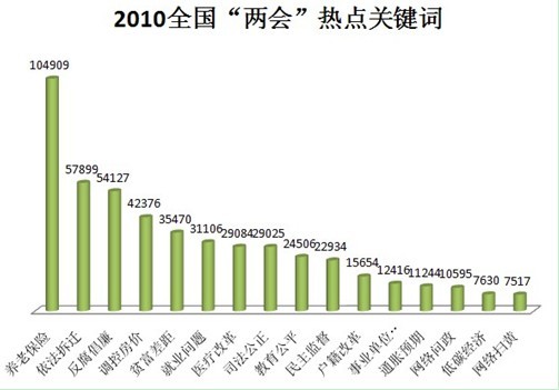 从关键词看网友对房价关注度下降