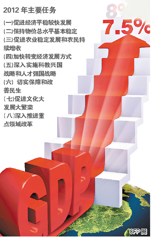 gdp增速_2019gdp目标(2)