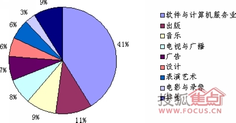 中国人口分布_人口分布情况