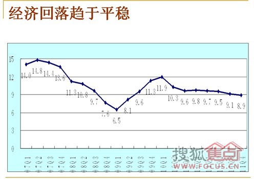 2000定的gdp目标_中国今年gdp目标(3)