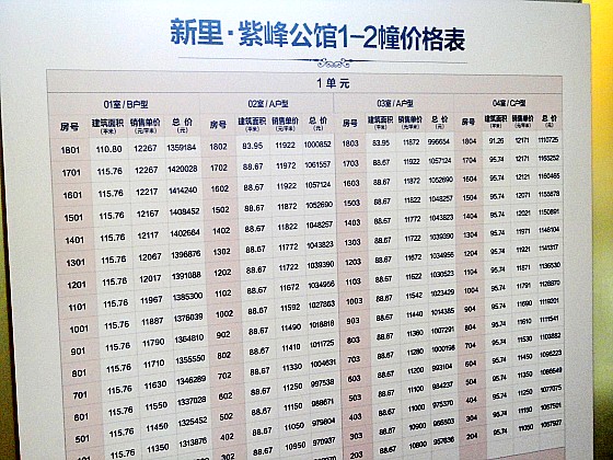 现场销控表