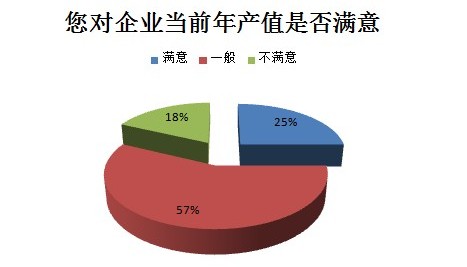 可能导致幸福指数降低的因素是什么?