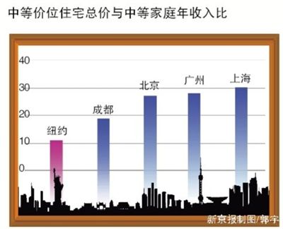 北京市人口抽样调查_人口抽样调查今起入户 北京5000名调查员将持证入户(3)