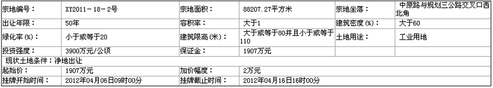 荥阳市国土资源局国有土地使用权挂牌出让公告