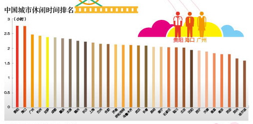 gdp积累_IMF 中国经济增长前景不乐观应加快改革(3)