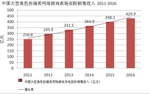 某网店销售某款童装_2016年某企业销售收入(2)