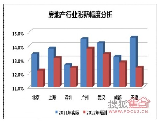 中国二线城市_一二线城市收入